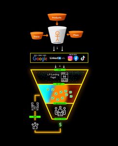 estrategia de marketing b2b